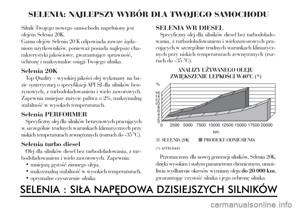 Lancia Phedra 2006 Instrukcja obsługi (in Polish) Przeznaczony dla nowej generacji silników, Selenia 20K,
dzi´ki wysokim i sta∏ym parametrom chemicznym, umo˝-
liwia wyd∏u˝enie okresów wymiany oleju do 20 000 km,
gwarantujàc czystoÊç silni Lancia Phedra 2006 Instrukcja obsługi (in Polish) Przeznaczony dla nowej generacji silników, Selenia 20K,
dzi´ki wysokim i sta∏ym parametrom chemicznym, umo˝-
liwia wyd∏u˝enie okresów wymiany oleju do 20 000 km,
gwarantujàc czystoÊç silni