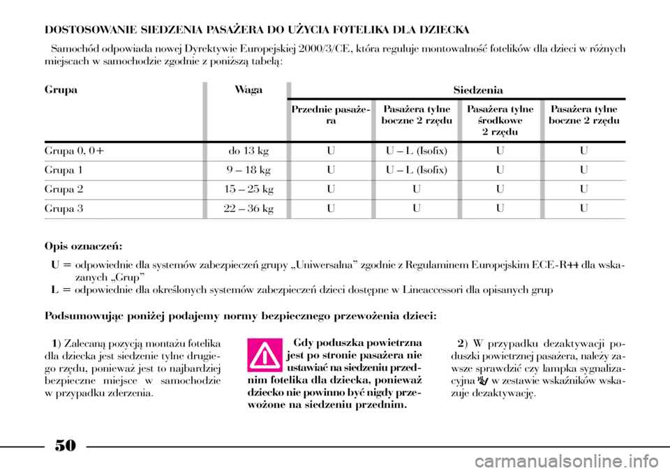 Lancia Phedra 2008  Instrukcja obsługi (in Polish) 50
DOSTOSOWANIE SIEDZENIA PASA˚ERA DO U˚YCIA FOTELIKA DLA DZIECKA
Samochód odpowiada nowej Dyrektywie Europejskiej 2000/3/CE, która reguluje montowalnoÊç fotelików dla dzieci w ró˝nych
miejsc
