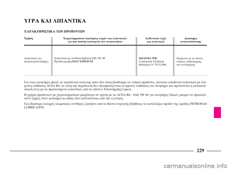 Lancia Phedra 2009 ΒΙΒΛΙΟ ΧΡΗΣΗΣ ΚΑΙ ΣΥΝΤΗΡΗΣΗΣ (in Greek) 229
ΥΓΡΑ ΚΑΙ ΛΙΠΑΝΤΙΚΑ
ΧΑΡΑΚΤΗΡΙΣΤΙΚΑ ΤΩΝ ΠΡΟΪΟΝΤΩΝ
Αυθεντικά υγρά
και λιπαντικά
SELENIA WR
Contractual Technical
Reference N° F51 Lancia Phedra 2009 ΒΙΒΛΙΟ ΧΡΗΣΗΣ ΚΑΙ ΣΥΝΤΗΡΗΣΗΣ (in Greek) 229
ΥΓΡΑ ΚΑΙ ΛΙΠΑΝΤΙΚΑ
ΧΑΡΑΚΤΗΡΙΣΤΙΚΑ ΤΩΝ ΠΡΟΪΟΝΤΩΝ
Αυθεντικά υγρά
και λιπαντικά
SELENIA WR
Contractual Technical
Reference N° F51