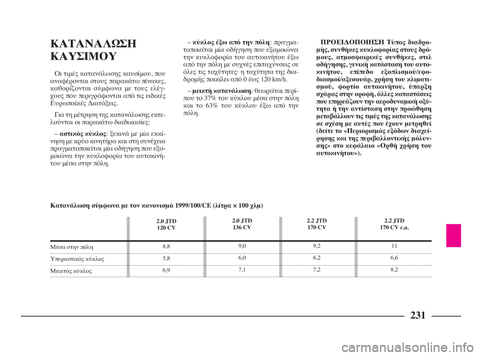 Lancia Phedra 2009 ΒΙΒΛΙΟ ΧΡΗΣΗΣ ΚΑΙ ΣΥΝΤΗΡΗΣΗΣ (in Greek) 231
ΚΑΤΑΝΑΛΩΣΗ
ΚΑΥΣΙΜΟΥ
Οι τιμές κατανάλωσης καυσίμου, που
αναφέρονται στους παρακάτω πίνακες,
καθορίζονται σ Lancia Phedra 2009 ΒΙΒΛΙΟ ΧΡΗΣΗΣ ΚΑΙ ΣΥΝΤΗΡΗΣΗΣ (in Greek) 231
ΚΑΤΑΝΑΛΩΣΗ
ΚΑΥΣΙΜΟΥ
Οι τιμές κατανάλωσης καυσίμου, που
αναφέρονται στους παρακάτω πίνακες,
καθορίζονται σ