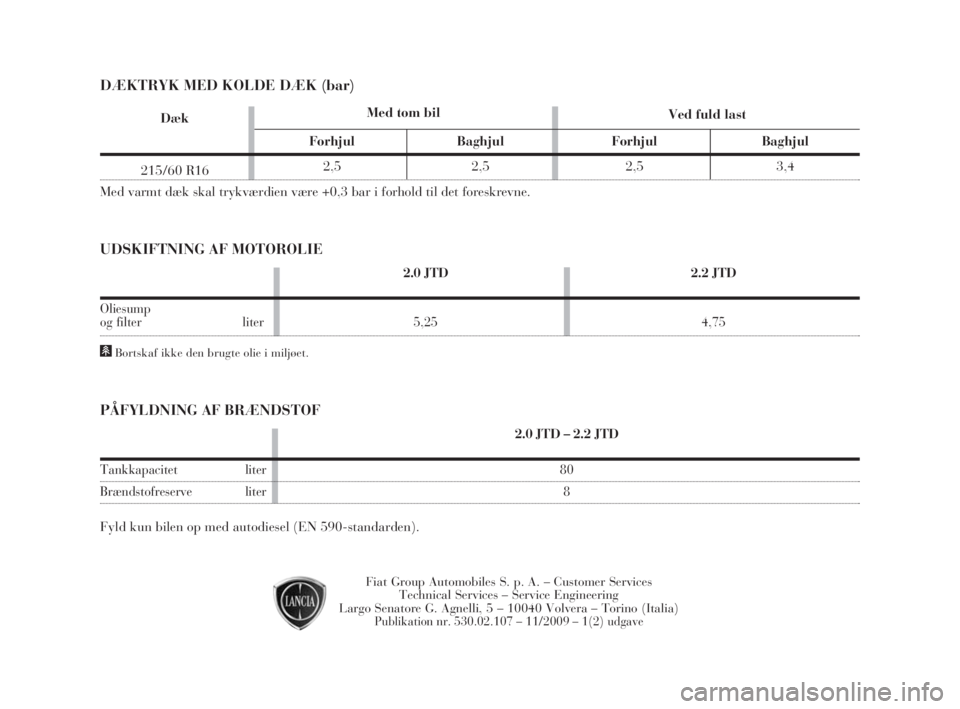 Lancia Phedra 2010  Brugs- og vedligeholdelsesvejledning (in Danish) Med varmt dæk skal trykværdien være +0,3 bar i forhold til det foreskrevne. 
Forhjul
2,5Baghjul
2,5Forhjul
2,5Baghjul
3,4
DÆKTRYK MED KOLDE DÆK (bar)
UDSKIFTNING AF MOTOROLIE
PÅFYLDNING AF BRÆN