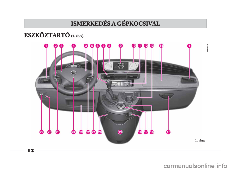 Lancia Phedra 2010 Kezelési és karbantartási útmutató (in Hungarian) 12
ESZKÖZTARTÓ (1. ábra)
1. abra
L0B0457b
ISMERKEDÉS A GÉPKOCSIVAL
001-065 Phedra LUM HU 7.0 17-11-2009 11:09 Pagina 12 Lancia Phedra 2010 Kezelési és karbantartási útmutató (in Hungarian) 12
ESZKÖZTARTÓ (1. ábra)
1. abra
L0B0457b
ISMERKEDÉS A GÉPKOCSIVAL
001-065 Phedra LUM HU 7.0 17-11-2009 11:09 Pagina 12