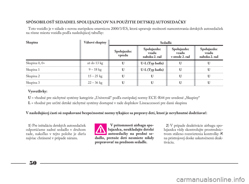 Lancia Phedra 2010  Návod na použitie a údržbu (in Slovak) 50
SPÔSOBILOSŤ SEDADIEL SPOLUJAZDCOV NA POUŽITIE DETSKEJ AUTOSEDAČKY
Toto vozidlo je v súlade s novou európskou smernicou 2000/3/ES, ktorá upravuje možnosti namontovania detských autosedačie