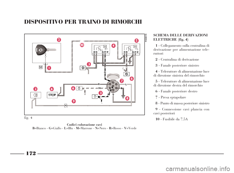 Lancia Ypsilon 2001 Libretto Uso Manutenzione (in Italian) SCHEMA DELLE DERIVAZIONI
ELETTRICHE (fig. 4)
1- Collegamento sulla centralina di
derivazione per alimentazione tele-
ruttori
2- Centralina di derivazione
3- Fanale posteriore sinistro
4- Teleruttore d Lancia Ypsilon 2001 Libretto Uso Manutenzione (in Italian) SCHEMA DELLE DERIVAZIONI
ELETTRICHE (fig. 4)
1- Collegamento sulla centralina di
derivazione per alimentazione tele-
ruttori
2- Centralina di derivazione
3- Fanale posteriore sinistro
4- Teleruttore d