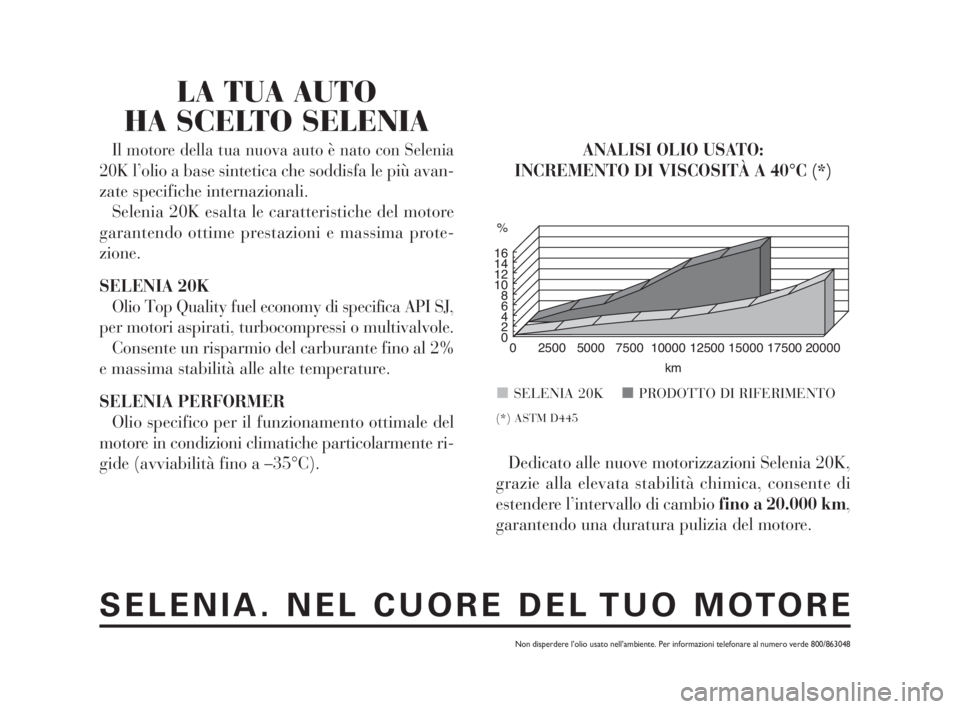 Lancia Ypsilon 2001 Libretto Uso Manutenzione (in Italian) Dedicato alle nuove motorizzazioni Selenia 20K,
grazie alla elevata stabilità chimica, consente di
estendere l’intervallo di cambio fino a 20.000 km,
garantendo una duratura pulizia del motore.
16
Lancia Ypsilon 2001 Libretto Uso Manutenzione (in Italian) Dedicato alle nuove motorizzazioni Selenia 20K,
grazie alla elevata stabilità chimica, consente di
estendere l’intervallo di cambio fino a 20.000 km,
garantendo una duratura pulizia del motore.
16