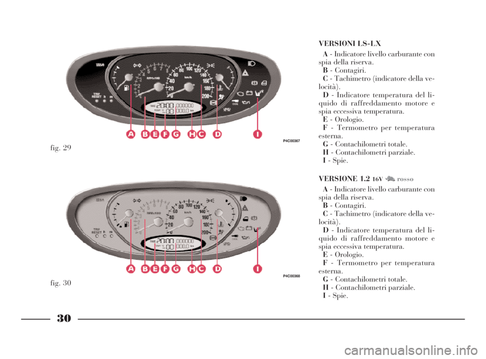 Lancia Ypsilon 2003  Libretto Uso Manutenzione (in Italian) 30
VERSIONI LS-LX
A- Indicatore livello carburante con
spia della riserva.
B- Contagiri.
C- Tachimetro (indicatore della ve-
locità).
D- Indicatore temperatura del li-
quido di raffreddamento motore 