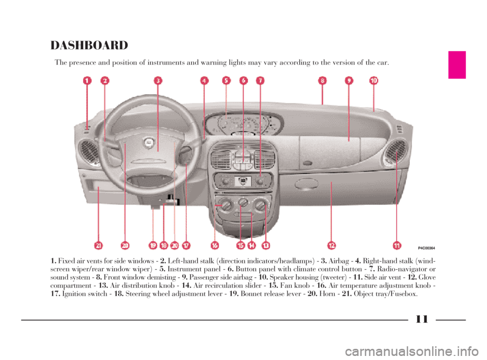 Lancia Ypsilon 2003  Owner handbook (in English) 11
G
DASHBOARD
The presence and position of instruments and warning lights may vary according to the version of the car.
1.Fixed air vents for side windows - 2.Left-hand stalk (direction indicators/he