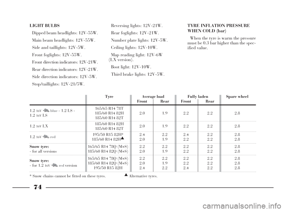 Lancia Ypsilon 2003  Owner handbook (in English) LIGHT BULBS
Dipped beam headlights: 12V-55W.
Main beam headlights: 12V-55W.
Side and taillights: 12V-5W.
Front foglights: 12V-55W.
Front direction indicators: 12V-21W.
Rear direction indicators: 12V-2