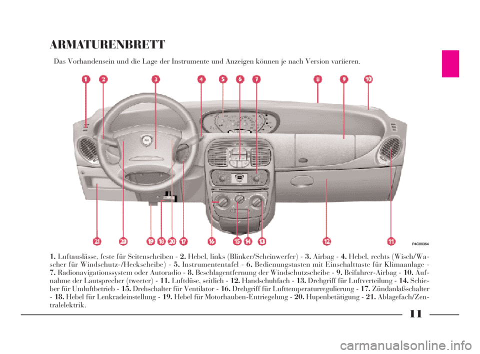 Lancia Ypsilon 2003  Betriebsanleitung (in German) 11
ARMATURENBRETT
Das Vorhandensein und die Lage der Instrumente und Anzeigen können je nach Version variieren.
1.Luftauslässe, feste für Seitenscheiben - 2.Hebel, links (Blinker/Scheinwerfer) - 3.