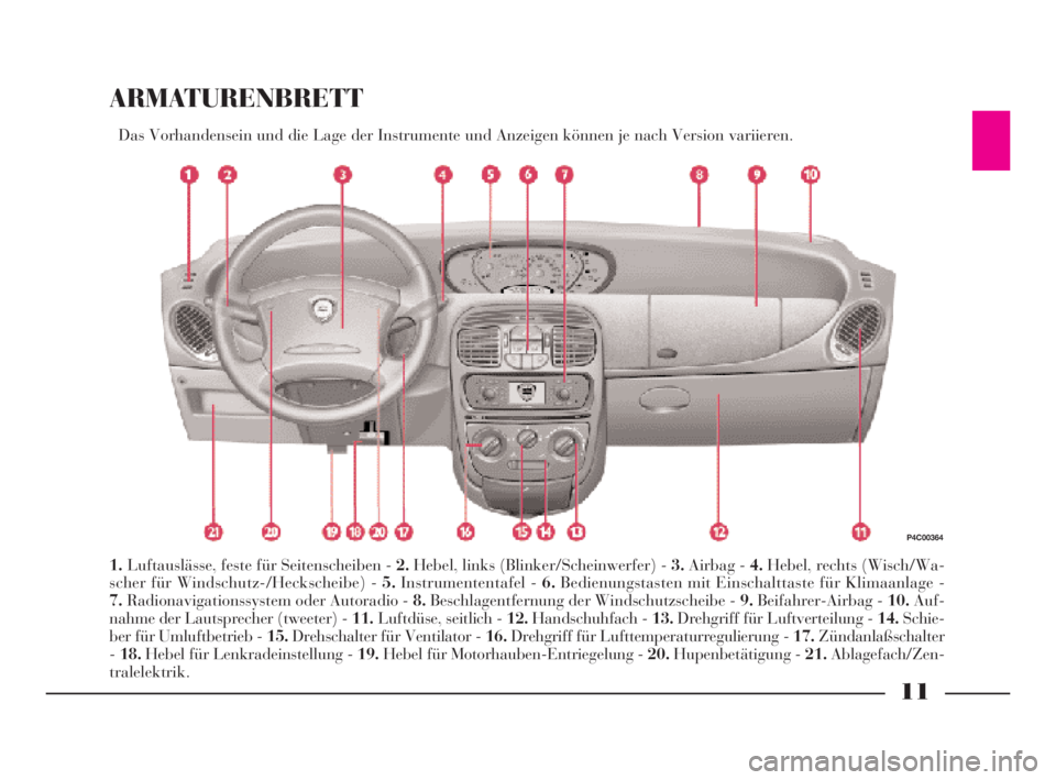 Lancia Ypsilon 2002 Betriebsanleitung (in German) 11
ARMATURENBRETT
Das Vorhandensein und die Lage der Instrumente und Anzeigen können je nach Version variieren.
1.Luftauslässe, feste für Seitenscheiben - 2.Hebel, links (Blinker/Scheinwerfer) - 3. Lancia Ypsilon 2002 Betriebsanleitung (in German) 11
ARMATURENBRETT
Das Vorhandensein und die Lage der Instrumente und Anzeigen können je nach Version variieren.
1.Luftauslässe, feste für Seitenscheiben - 2.Hebel, links (Blinker/Scheinwerfer) - 3.