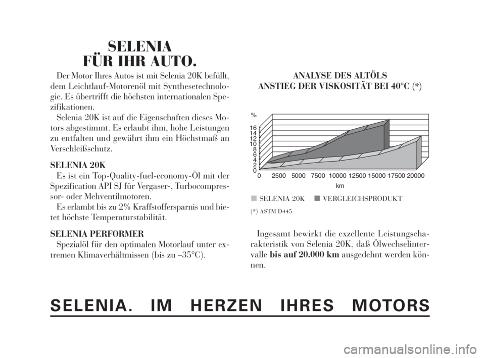 Lancia Ypsilon 2002  Betriebsanleitung (in German) fd
Ingesamt bewirkt die exzellente Leistungscha-
rakteristik von Selenia 20K, daß Ölwechselinter-
vallebis auf 20.000 kmausgedehnt werden kön-
nen.
16
14
12
10
8
6
4
2
0
2500 0 5000 7500 10000 1250