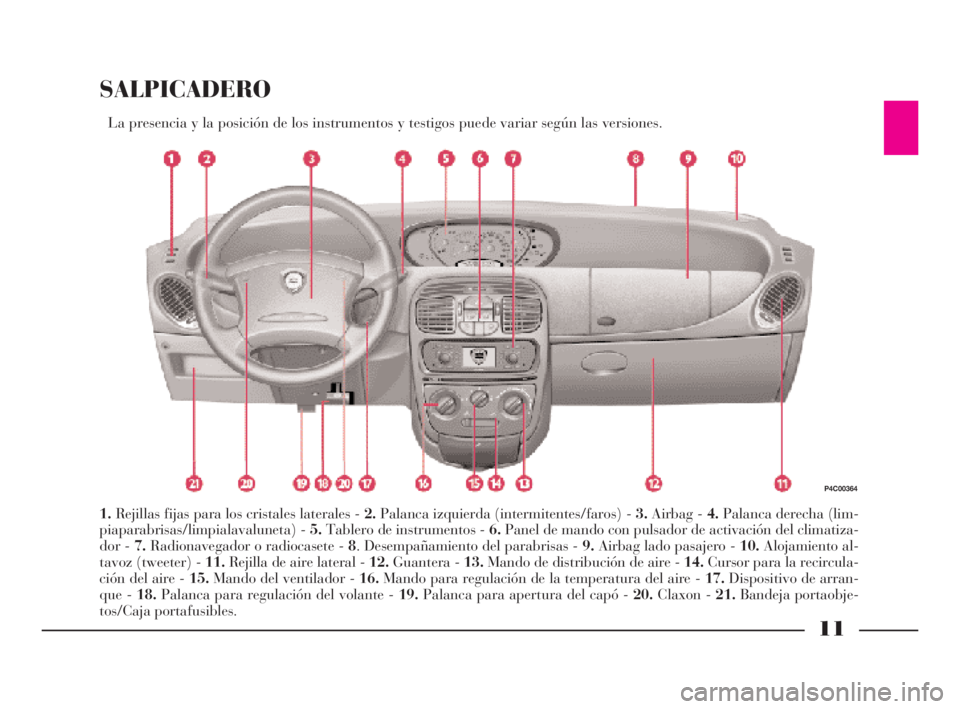 Lancia Ypsilon 2002  Manual de Empleo y Cuidado (in Spanish) 11
S
SALPICADERO
La presencia y la posición de los instrumentos y testigos puede variar según las versiones.
1.Rejillas fijas para los cristales laterales - 2.Palanca izquierda (intermitentes/faros)