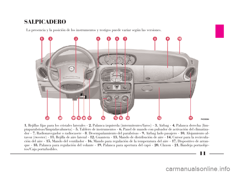 Lancia Ypsilon 2001  Manual de Empleo y Cuidado (in Spanish) 11
S
SALPICADERO
La presencia y la posición de los instrumentos y testigos puede variar según las versiones.
1.Rejillas fijas para los cristales laterales - 2.Palanca izquierda (intermitentes/faros)