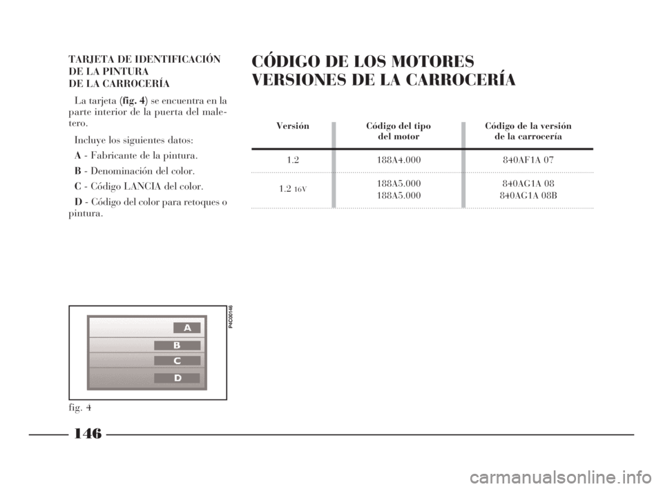 Lancia Ypsilon 2002  Manual de Empleo y Cuidado (in Spanish) 146
fS
TARJETA DE IDENTIFICACIÓN 
DE LA PINTURA 
DE LA CARROCERÍA 
La tarjeta (fig. 4)se encuentra en la
parte interior de la puerta del male-
tero.
Incluye los siguientes datos:
A- Fabricante de la