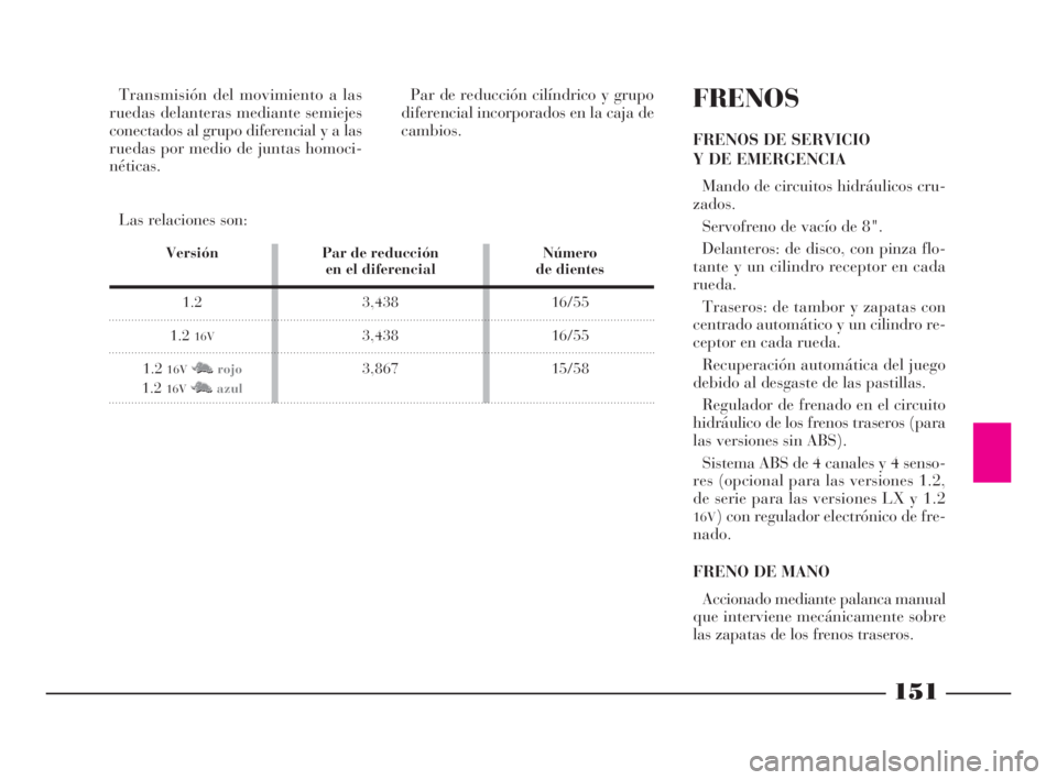 Lancia Ypsilon 2003  Manual de Empleo y Cuidado (in Spanish) 151
fS
Transmisión del movimiento a las
ruedas delanteras mediante semiejes
conectados al grupo diferencial y a las
ruedas por medio de juntas homoci-
néticas.
Las relaciones son:Par de reducción c