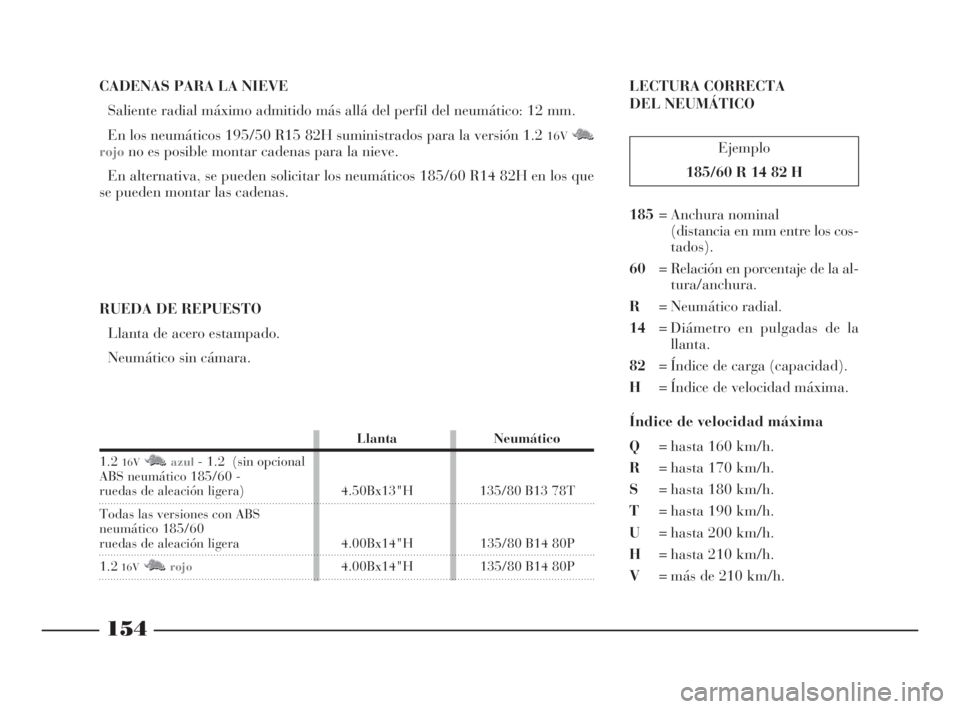 Lancia Ypsilon 2003  Manual de Empleo y Cuidado (in Spanish) 154
fS
CADENAS PARA LA NIEVE
Saliente radial máximo admitido más allá del perfil del neumático: 12 mm.
En los neumáticos 195/50 R15 82H suministrados para la versión 1.2 
16VM N
rojono es posibl