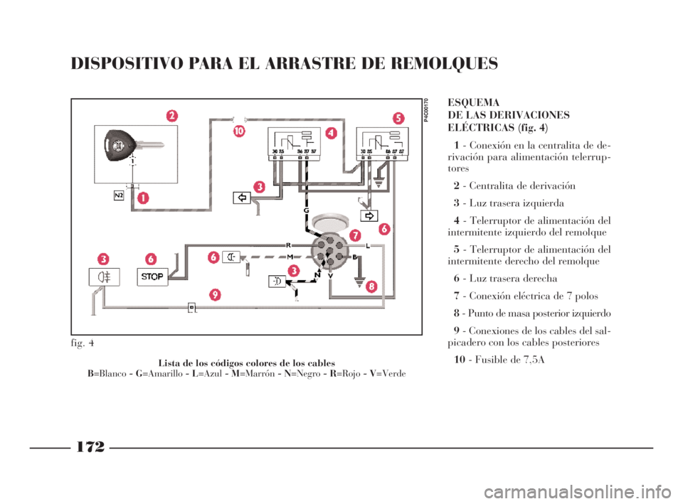Lancia Ypsilon 2002 Manual de Empleo y Cuidado (in Spanish) 172
S
ESQUEMA
DE LAS DERIVACIONES
ELÉCTRICAS (fig. 4)
1- Conexión en la centralita de de-
rivación para alimentación telerrup-
tores
2- Centralita de derivación
3- Luz trasera izquierda
4- Telerr Lancia Ypsilon 2002 Manual de Empleo y Cuidado (in Spanish) 172
S
ESQUEMA
DE LAS DERIVACIONES
ELÉCTRICAS (fig. 4)
1- Conexión en la centralita de de-
rivación para alimentación telerrup-
tores
2- Centralita de derivación
3- Luz trasera izquierda
4- Telerr