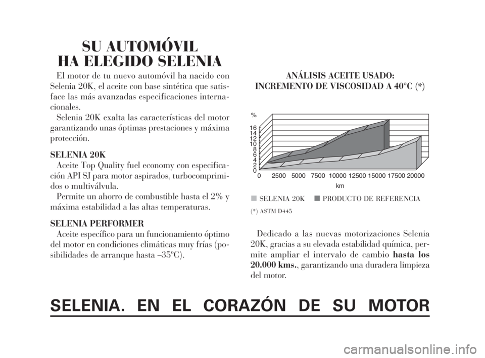 Lancia Ypsilon 2002 Manual de Empleo y Cuidado (in Spanish) fdS
16
14
12
10
8
6
4
2
0
2500 0 5000 7500 10000 12500 15000 17500 20000 %
km
Dedicado a las nuevas motorizaciones Selenia
20K, gracias a su elevada estabilidad química, per-
mite ampliar el interval Lancia Ypsilon 2002 Manual de Empleo y Cuidado (in Spanish) fdS
16
14
12
10
8
6
4
2
0
2500 0 5000 7500 10000 12500 15000 17500 20000 %
km
Dedicado a las nuevas motorizaciones Selenia
20K, gracias a su elevada estabilidad química, per-
mite ampliar el interval
