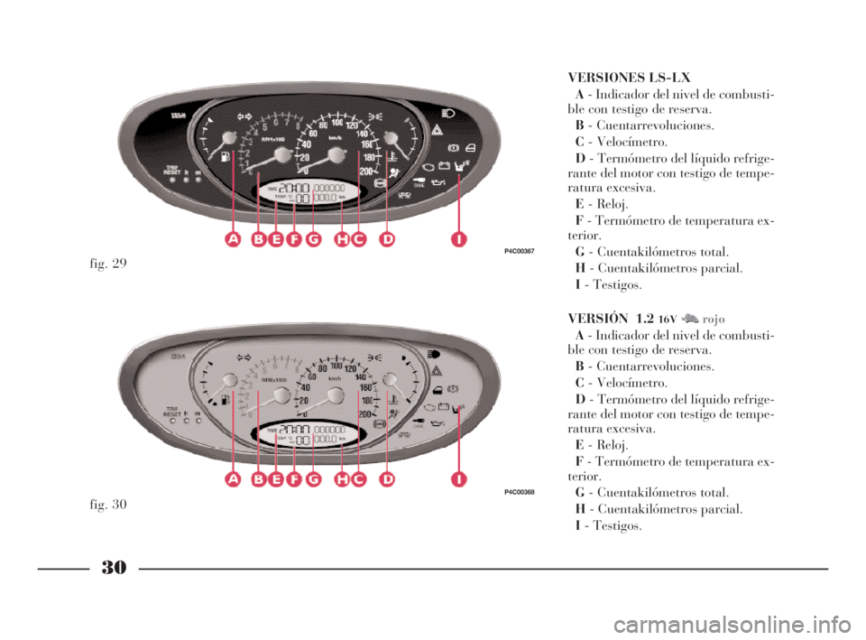 Lancia Ypsilon 2002  Manual de Empleo y Cuidado (in Spanish) 30
S
VERSIONES LS-LX
A- Indicador del nivel de combusti-
ble con testigo de reserva.
B- Cuentarrevoluciones.
C- Velocímetro.
D- Termómetro del líquido refrige-
rante del motor con testigo de tempe-