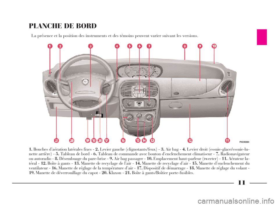 Lancia Ypsilon 2001  Notice dentretien (in French) 11
PLANCHE DE BORD
La présence et la position des instruments et des témoins peuvent varier suivant les versions.
1.Bouches d’aération latérales fixes - 2.Levier gauche (clignotants/feux) - 3.Ai