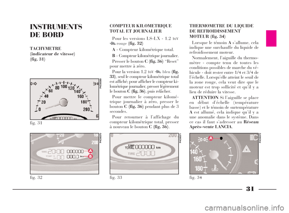 Lancia Ypsilon 2002  Notice dentretien (in French) 31
INSTRUMENTS
DE BORD
TACHYMETRE
(indicateur de vitesse) 
(fig. 31)COMPTEUR KILOMETRIQUE
TOTAL ET JOURNALIER 
Pour les versions LS-LX - 1.2
16V
M M Nrouge(fig. 32)
A- Compteur kilométrique total.
B-