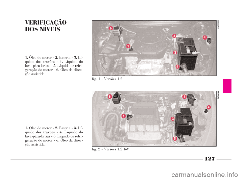 Lancia Ypsilon 2001 Manual de Uso e Manutenção (in Portuguese) 127
O
VERIFICAÇÃO
DOS NÍVEIS
fig. 1 - Versões 1.2
P4C00385
1.Óleo do motor - 2.Bateria - 3.Lí-
quido dos travões - 4.Líquido do
lava-pára-brisas -5.Líquido de refri-
geração do motor - 6. Lancia Ypsilon 2001 Manual de Uso e Manutenção (in Portuguese) 127
O
VERIFICAÇÃO
DOS NÍVEIS
fig. 1 - Versões 1.2
P4C00385
1.Óleo do motor - 2.Bateria - 3.Lí-
quido dos travões - 4.Líquido do
lava-pára-brisas -5.Líquido de refri-
geração do motor - 6.