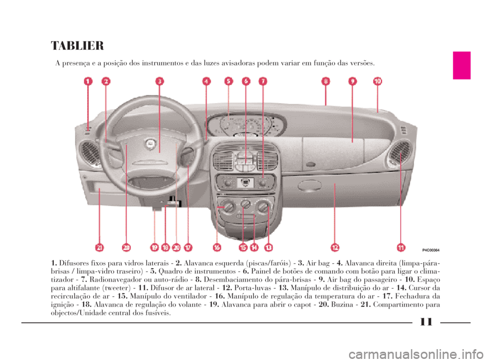 Lancia Ypsilon 2002 Manual de Uso e Manutenção (in Portuguese) 11
O
TABLIER
A presença e a posição dos instrumentos e das luzes avisadoras podem variar em função das versões.
1.Difusores fixos para vidros laterais - 2.Alavanca esquerda (piscas/faróis) - 3. Lancia Ypsilon 2002 Manual de Uso e Manutenção (in Portuguese) 11
O
TABLIER
A presença e a posição dos instrumentos e das luzes avisadoras podem variar em função das versões.
1.Difusores fixos para vidros laterais - 2.Alavanca esquerda (piscas/faróis) - 3.