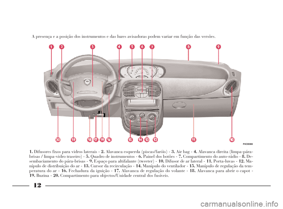 Lancia Ypsilon 2002 Manual de Uso e Manutenção (in Portuguese) 12
O
A presença e a posição dos instrumentos e das luzes avisadoras podem variar em função das versões.
1.Difusores fixos para vidros laterais - 2.Alavanca esquerda (piscas/faróis) - 3.Air bag Lancia Ypsilon 2002 Manual de Uso e Manutenção (in Portuguese) 12
O
A presença e a posição dos instrumentos e das luzes avisadoras podem variar em função das versões.
1.Difusores fixos para vidros laterais - 2.Alavanca esquerda (piscas/faróis) - 3.Air bag