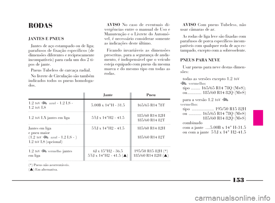 Lancia Ypsilon 2001 Manual de Uso e Manutenção (in Portuguese) 153
O
RODAS
JANTES E PNEUS
Jantes de aço estampado ou de liga;
parafusos de fixação específicos (de
dimensões diferentes e reciprocamente
incompatíveis) para cada um dos 2 ti-
pos de jante.
Pneu Lancia Ypsilon 2001 Manual de Uso e Manutenção (in Portuguese) 153
O
RODAS
JANTES E PNEUS
Jantes de aço estampado ou de liga;
parafusos de fixação específicos (de
dimensões diferentes e reciprocamente
incompatíveis) para cada um dos 2 ti-
pos de jante.
Pneu