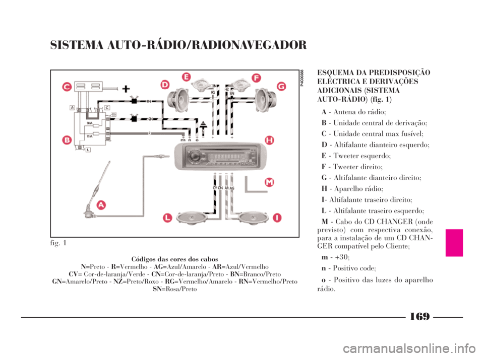 Lancia Ypsilon 2001 Manual de Uso e Manutenção (in Portuguese) 169
O
SISTEMA AUTO-RÁDIO/RADIONAVEGADOR
ESQUEMA DA PREDISPOSIÇÃO
ELÉCTRICA E DERIVAÇÕES
ADICIONAIS (SISTEMA
AUTO-RÁDIO) (fig. 1)
A- Antena do rádio;
B- Unidade central de derivação;
C- Unida Lancia Ypsilon 2001 Manual de Uso e Manutenção (in Portuguese) 169
O
SISTEMA AUTO-RÁDIO/RADIONAVEGADOR
ESQUEMA DA PREDISPOSIÇÃO
ELÉCTRICA E DERIVAÇÕES
ADICIONAIS (SISTEMA
AUTO-RÁDIO) (fig. 1)
A- Antena do rádio;
B- Unidade central de derivação;
C- Unida