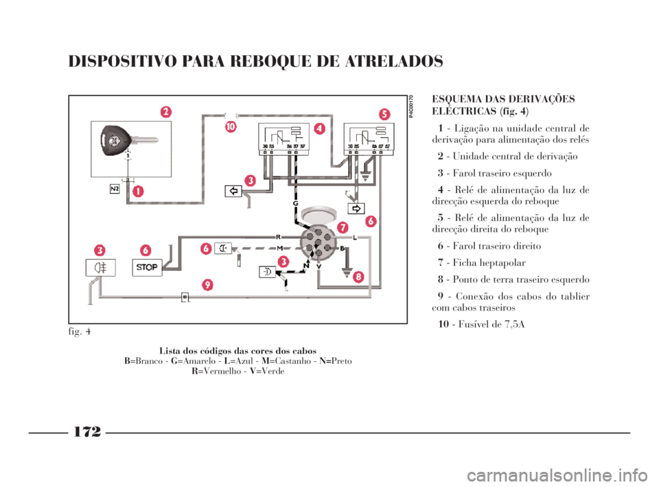 Lancia Ypsilon 2001 Manual de Uso e Manutenção (in Portuguese) 172
O
ESQUEMA DAS DERIVAÇÕES
ELÉCTRICAS (fig. 4)
1- Ligação na unidade central de
derivação para alimentação dos relés
2- Unidade central de derivação
3- Farol traseiro esquerdo
4- Relé d Lancia Ypsilon 2001 Manual de Uso e Manutenção (in Portuguese) 172
O
ESQUEMA DAS DERIVAÇÕES
ELÉCTRICAS (fig. 4)
1- Ligação na unidade central de
derivação para alimentação dos relés
2- Unidade central de derivação
3- Farol traseiro esquerdo
4- Relé d