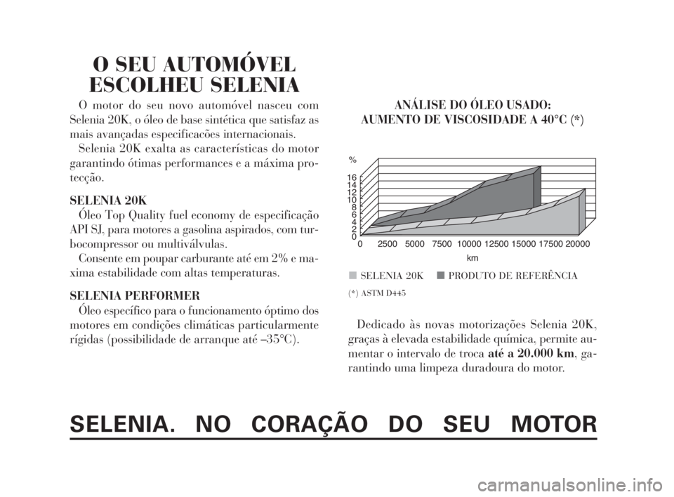 Lancia Ypsilon 2001 Manual de Uso e Manutenção (in Portuguese) fdO
Dedicado às novas motorizações Selenia 20K,
graças à elevada estabilidade química, permite au-
mentar o intervalo de troca até a 20.000 km, ga-
rantindo uma limpeza duradoura do motor.
16
1 Lancia Ypsilon 2001 Manual de Uso e Manutenção (in Portuguese) fdO
Dedicado às novas motorizações Selenia 20K,
graças à elevada estabilidade química, permite au-
mentar o intervalo de troca até a 20.000 km, ga-
rantindo uma limpeza duradoura do motor.
16
1