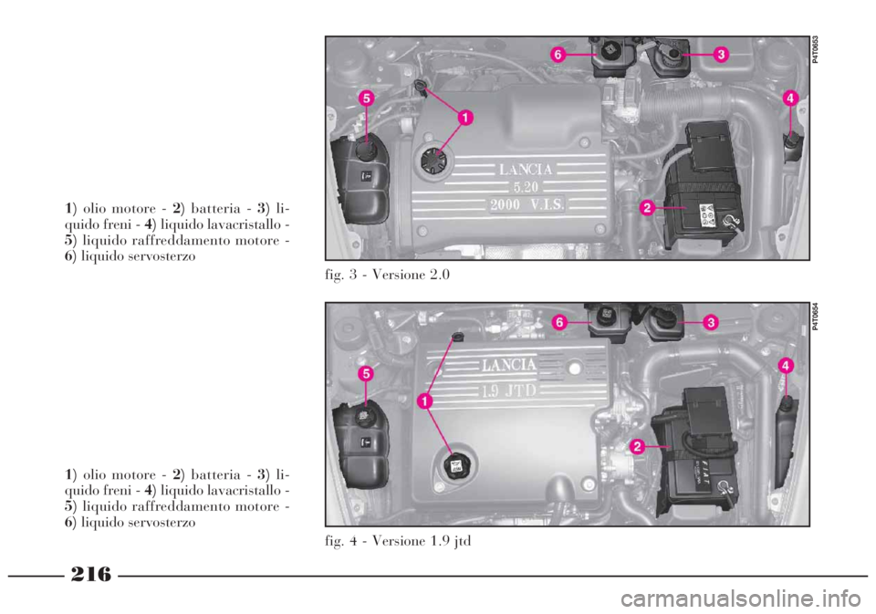 Lancia Lybra 2004 Libretto Uso Manutenzione (in Italian) 216
1)olio motore - 2)batteria - 3)li-
quido freni - 4)liquido lavacristallo -
5)liquido raffreddamento motore -
6)liquido servosterzo
fig. 3 - Versione 2.0
P4T0653
1)olio motore - 2)batteria - 3)li-
Lancia Lybra 2004 Libretto Uso Manutenzione (in Italian) 216
1)olio motore - 2)batteria - 3)li-
quido freni - 4)liquido lavacristallo -
5)liquido raffreddamento motore -
6)liquido servosterzo
fig. 3 - Versione 2.0
P4T0653
1)olio motore - 2)batteria - 3)li-