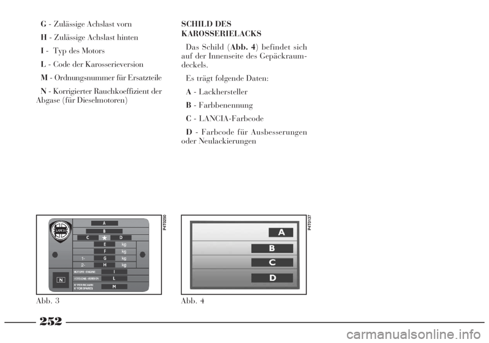 Lancia Lybra 2005  Betriebsanleitung (in German) 252
Abb. 4
P4T0137
Abb. 3
P4T0250
G- Zulässige Achslast vorn
H- Zulässige Achslast hinten
I-  Typ des Motors
L- Code der Karosserieversion
M- Ordnungsnummer für Ersatzteile
N- Korrigierter Rauchkoe