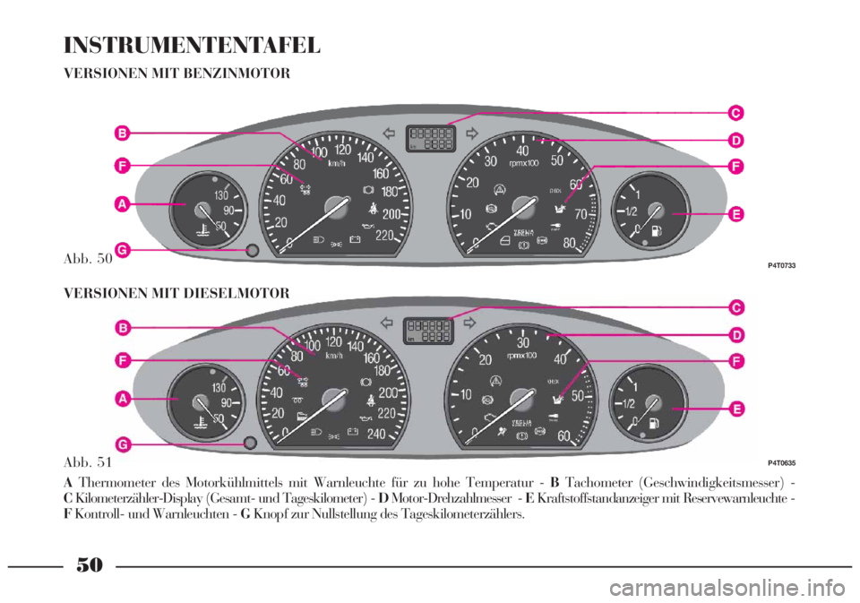 Lancia Lybra 2005  Betriebsanleitung (in German) 50
INSTRUMENTENTAFEL
VERSIONEN MIT BENZINMOTOR 
Abb. 50P4T0733
Abb. 51P4T0635
AThermometer des Motorkühlmittels mit Warnleuchte für zu hohe Temperatur - BTachometer (Geschwindigkeitsmesser) -
CKilom
