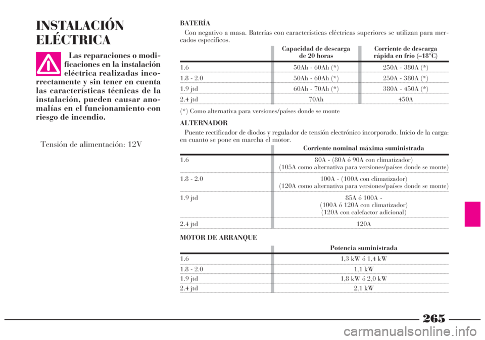 Lancia Lybra 2005  Manual de Empleo y Cuidado (in Spanish) 265
INSTALACIÓN
ELÉCTRICA
Corriente nominal máxima suministrada
1.6 80A - (80A ó 90A con climatizador)
(105A como alternativa para versiones/países donde se monte)
1.8 - 2.0 100A - (100A con clim