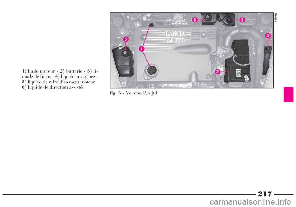 Lancia Lybra 2004 Notice dentretien (in French) 217
1)huile moteur - 2) batterie - 3) li-
quide de freins - 4) liquide lave-glace -
5) liquide de refroidissement moteur -
6) liquide de direction assistée
fig. 5 - Version 2.4 jtd
P4T0655 Lancia Lybra 2004 Notice dentretien (in French) 217
1)huile moteur - 2) batterie - 3) li-
quide de freins - 4) liquide lave-glace -
5) liquide de refroidissement moteur -
6) liquide de direction assistée
fig. 5 - Version 2.4 jtd
P4T0655