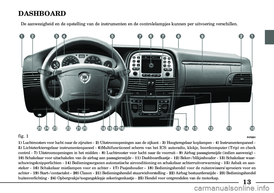 Lancia Lybra 2003  Instructieboek (in Dutch) 13
DASHBOARD
De aanwezigheid en de opstelling van de instrumenten en de controlelampj\
es kunnen per uitvoering verschillen.
1) Luchtroosters voor lucht naar de zijruiten - 2) Uitstroomopeningen aan d