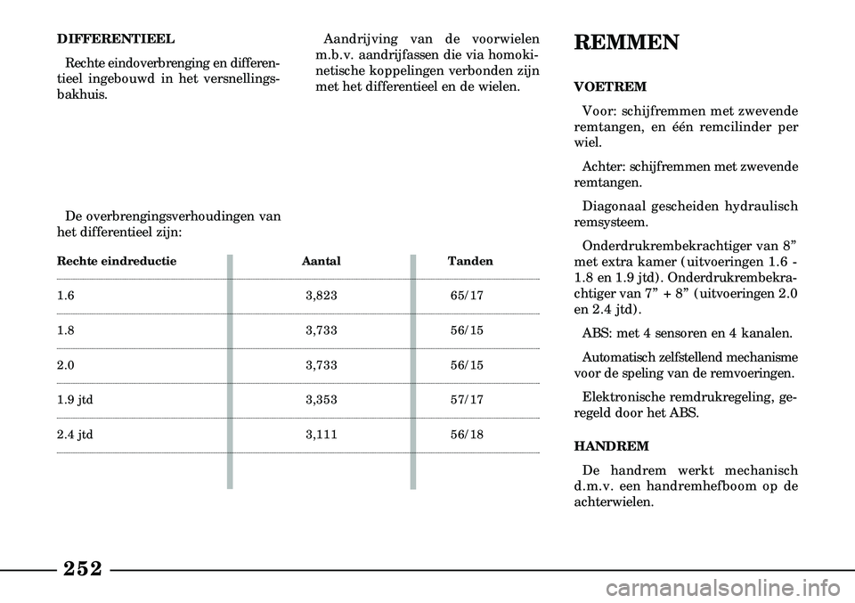 Lancia Lybra 2003  Instructieboek (in Dutch) 252
De overbrengingsverhoudingen van
het differentieel zijn:
REMMEN
VOETREM
Voor: schijfremmen met zwevende
remtangen, en één remcilinder per
wiel.
Achter: schijfremmen met zwevende
remtangen.
Diago