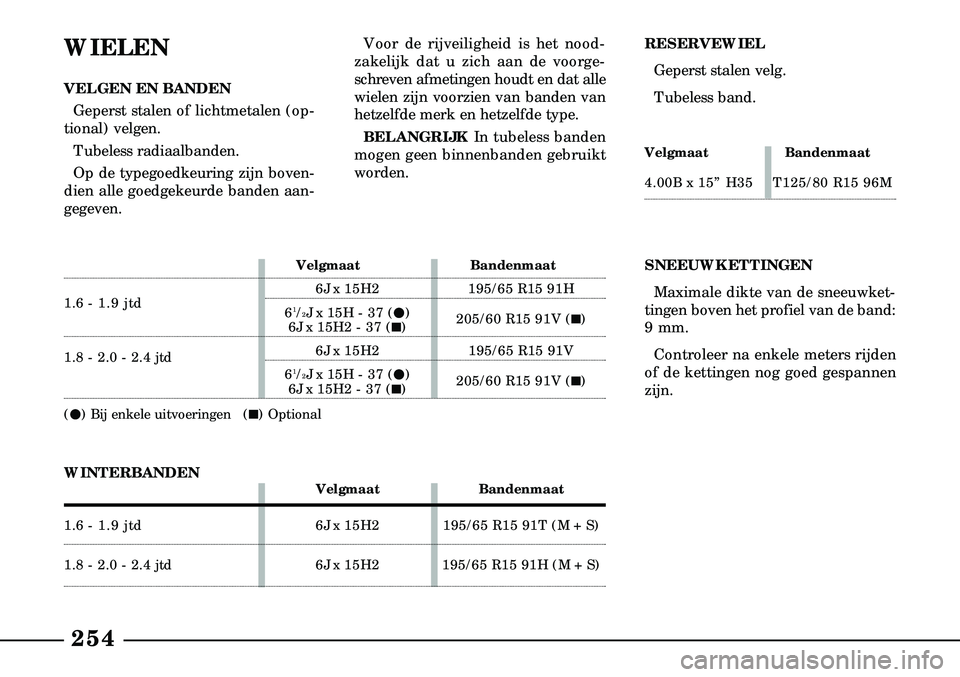 Lancia Lybra 2003  Instructieboek (in Dutch) 254
WIELEN
VELGEN EN BANDENGeperst stalen of lichtmetalen (op-
tional) velgen.
Tubeless radiaalbanden.
Op de typegoedkeuring zijn boven-
dien alle goedgekeurde banden aan-
gegeven. Voor de rijveilighe
