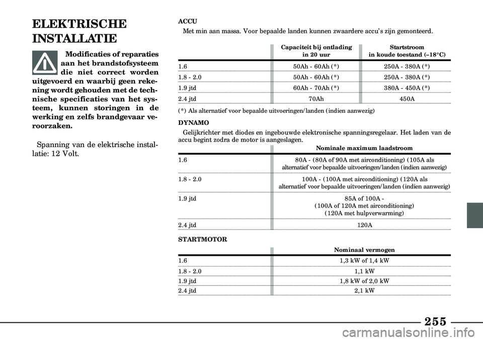 Lancia Lybra 2003  Instructieboek (in Dutch) 255
ELEKTRISCHE
INSTALLATIE
Nominale maximum laadstroom
1.6 80A - (80A of 90A met airconditioning) (105A als 
alternatief voor bepaalde uitvoeringen/landen (indien aanwezig)
1.8 - 2.0  100A - (100A me