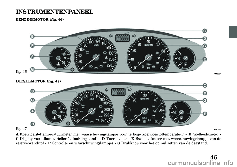Lancia Lybra 2003  Instructieboek (in Dutch) 45
INSTRUMENTENPANEEL
BENZINEMOTOR (fig. 46)
fig. 46P4T0634
fig. 47P4T0635
AKoelvloeistoftemperatuurmeter met waarschuwingslampje voor te hoge koelv\
loeistoftemperatuur - B Snelheidsmeter - 
C Displa