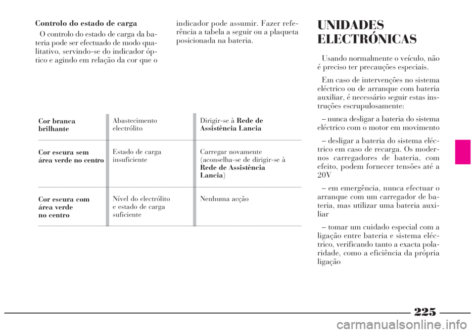 Lancia Lybra 2004 Manual de Uso e Manutenção (in Portuguese) 225
UNIDADES
ELECTRÓNICAS
Usando normalmente o veículo, não
é preciso ter precauções especiais.
Em caso de intervenções no sistema
eléctrico ou de arranque com bateria
auxiliar, é necessári Lancia Lybra 2004 Manual de Uso e Manutenção (in Portuguese) 225
UNIDADES
ELECTRÓNICAS
Usando normalmente o veículo, não
é preciso ter precauções especiais.
Em caso de intervenções no sistema
eléctrico ou de arranque com bateria
auxiliar, é necessári