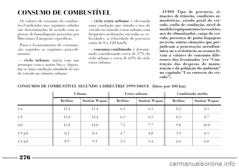 Lancia Lybra 2005 Manual de Uso e Manutenção (in Portuguese) 276
Os valores de consumo do combus-
tível indicados nas seguintes tabelas
são determinadas de acordo com as
provas de homologação prescritas por
Directrizes Europeias específicas.
Para o levanta Lancia Lybra 2005 Manual de Uso e Manutenção (in Portuguese) 276
Os valores de consumo do combus-
tível indicados nas seguintes tabelas
são determinadas de acordo com as
provas de homologação prescritas por
Directrizes Europeias específicas.
Para o levanta