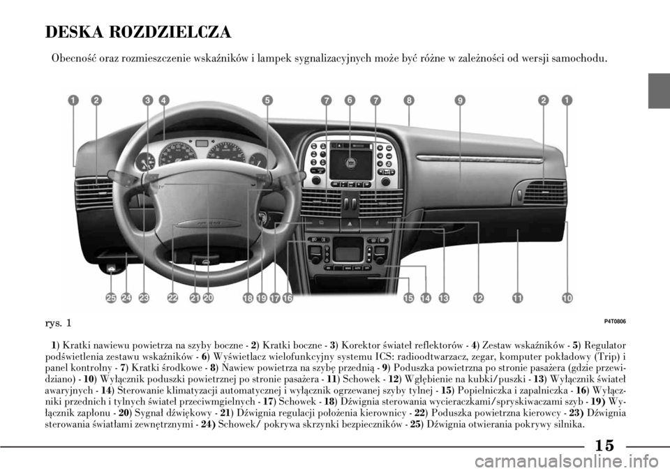 Lancia Lybra 2005 Instrukcja obsługi (in Polish) 15
DESKA ROZDZIELCZAObecnoÊç oraz rozmieszczenie wskaêników i lampek sygnalizacyjnych mo˝e byç ró˝ne w zale˝noÊci od wersji samochodu.1) Kratki nawiewu powietrza na szyby boczne - 2) Kratki Lancia Lybra 2005 Instrukcja obsługi (in Polish) 15
DESKA ROZDZIELCZAObecnoÊç oraz rozmieszczenie wskaêników i lampek sygnalizacyjnych mo˝e byç ró˝ne w zale˝noÊci od wersji samochodu.1) Kratki nawiewu powietrza na szyby boczne - 2) Kratki