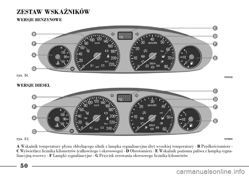 Lancia Lybra 2005 Instrukcja obsługi (in Polish) 50ZESTAW WSKAèNIKÓWWERSJE BENZYNOWErys. 50
P4T0733
rys. 51
P4T0635
AWskaênik temperatury p∏ynu ch∏odzàcego silnik z lampka sygnalizacyjna zbyt wysokiej temperatury -
BPr´dkoÊciomierz -
CWy Lancia Lybra 2005 Instrukcja obsługi (in Polish) 50ZESTAW WSKAèNIKÓWWERSJE BENZYNOWErys. 50
P4T0733
rys. 51
P4T0635
AWskaênik temperatury p∏ynu ch∏odzàcego silnik z lampka sygnalizacyjna zbyt wysokiej temperatury -
BPr´dkoÊciomierz -
CWy