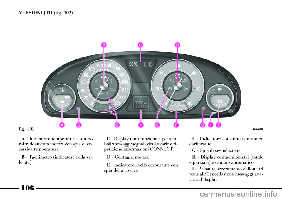 Lancia Thesis 2007 Libretto Uso Manutenzione (in Italian) 106
VERSIONI JTD (fig. 102)
fig. 102L0A0231b
A- Indicatore temperatura liquido
raffreddamento motore con spia di ec-
cessiva temperatura
B- Tachimetro (indicatore della ve-
locità)C- Display multifu Lancia Thesis 2007 Libretto Uso Manutenzione (in Italian) 106
VERSIONI JTD (fig. 102)
fig. 102L0A0231b
A- Indicatore temperatura liquido
raffreddamento motore con spia di ec-
cessiva temperatura
B- Tachimetro (indicatore della ve-
locità)C- Display multifu