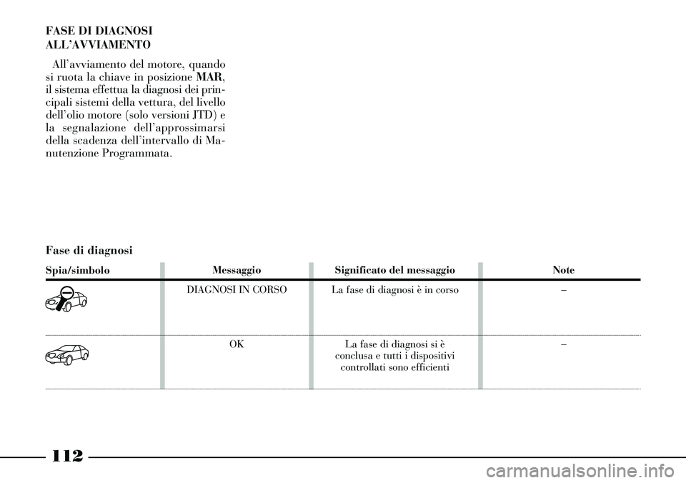 Lancia Thesis 2007 Libretto Uso Manutenzione (in Italian) 112
FASE DI DIAGNOSI
ALL’AVVIAMENTO
All’avviamento del motore, quando
si ruota la chiave in posizione MAR,
il sistema effettua la diagnosi dei prin-
cipali sistemi della vettura, del livello
dell Lancia Thesis 2007 Libretto Uso Manutenzione (in Italian) 112
FASE DI DIAGNOSI
ALL’AVVIAMENTO
All’avviamento del motore, quando
si ruota la chiave in posizione MAR,
il sistema effettua la diagnosi dei prin-
cipali sistemi della vettura, del livello
dell