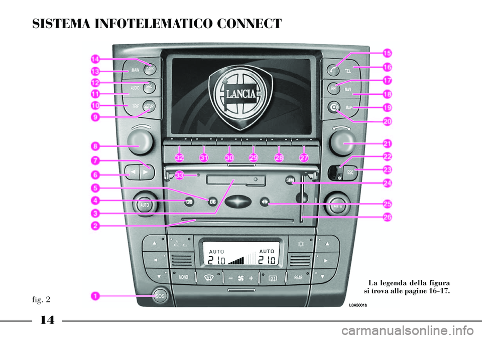 Lancia Thesis 2006 Libretto Uso Manutenzione (in Italian) 14
fig. 2
SISTEMA INFOTELEMATICO CONNECT
L0A5001b
La legenda della figura
si trova alle pagine 16-17. Lancia Thesis 2006 Libretto Uso Manutenzione (in Italian) 14
fig. 2
SISTEMA INFOTELEMATICO CONNECT
L0A5001b
La legenda della figura
si trova alle pagine 16-17.