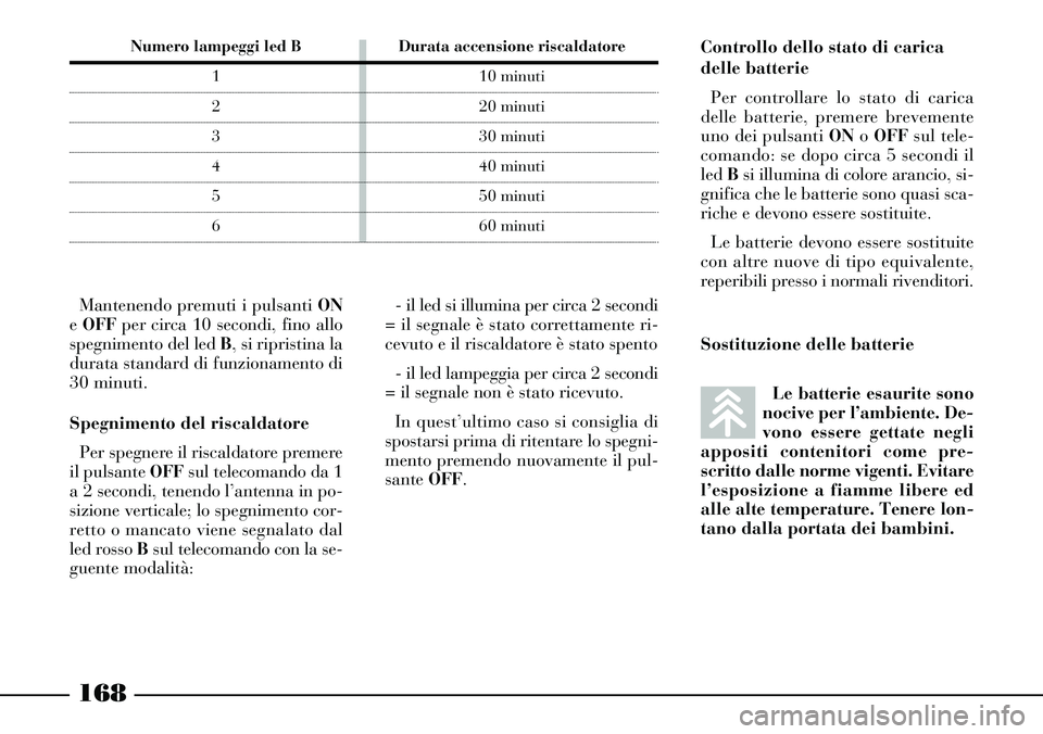 Lancia Thesis 2007 Libretto Uso Manutenzione (in Italian) Le batterie esaurite sono
nocive per l’ambiente. De-
vono essere gettate negli
appositi contenitori come pre-
scritto dalle norme vigenti. Evitare
l’esposizione a fiamme libere ed
alle alte temper Lancia Thesis 2007 Libretto Uso Manutenzione (in Italian) Le batterie esaurite sono
nocive per l’ambiente. De-
vono essere gettate negli
appositi contenitori come pre-
scritto dalle norme vigenti. Evitare
l’esposizione a fiamme libere ed
alle alte temper